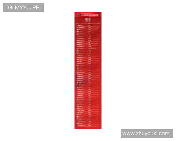 重庆篮球队在大师赛积分榜上以64分稳居第一引发关注 重庆篮球队在大师赛积分榜上以64分稳居第一引发关注