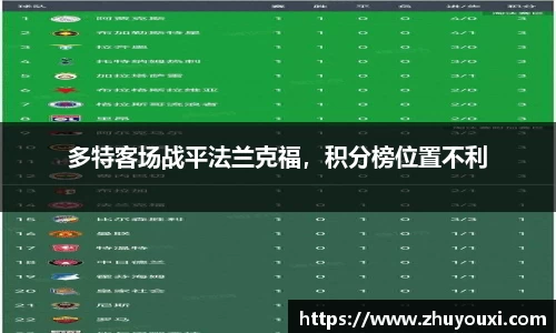 多特客场战平法兰克福，积分榜位置不利